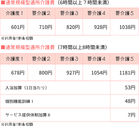 料金表０１