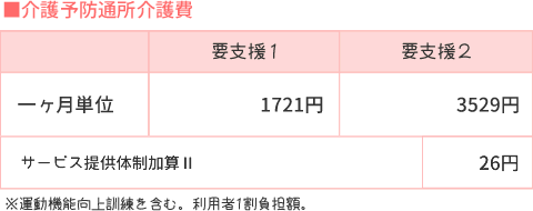 料金表０２