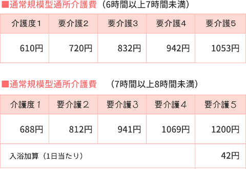 料金表０１