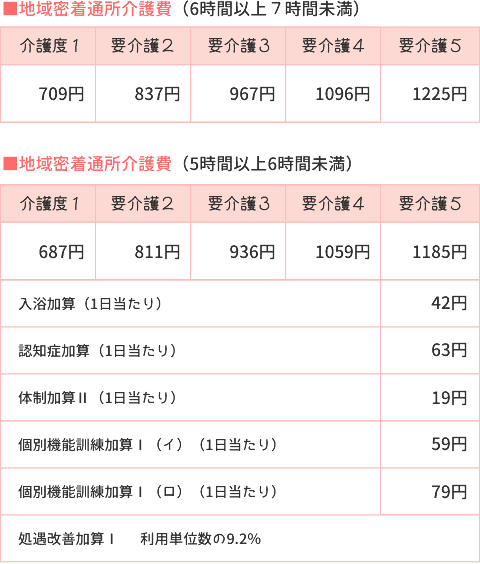 料金表０１
